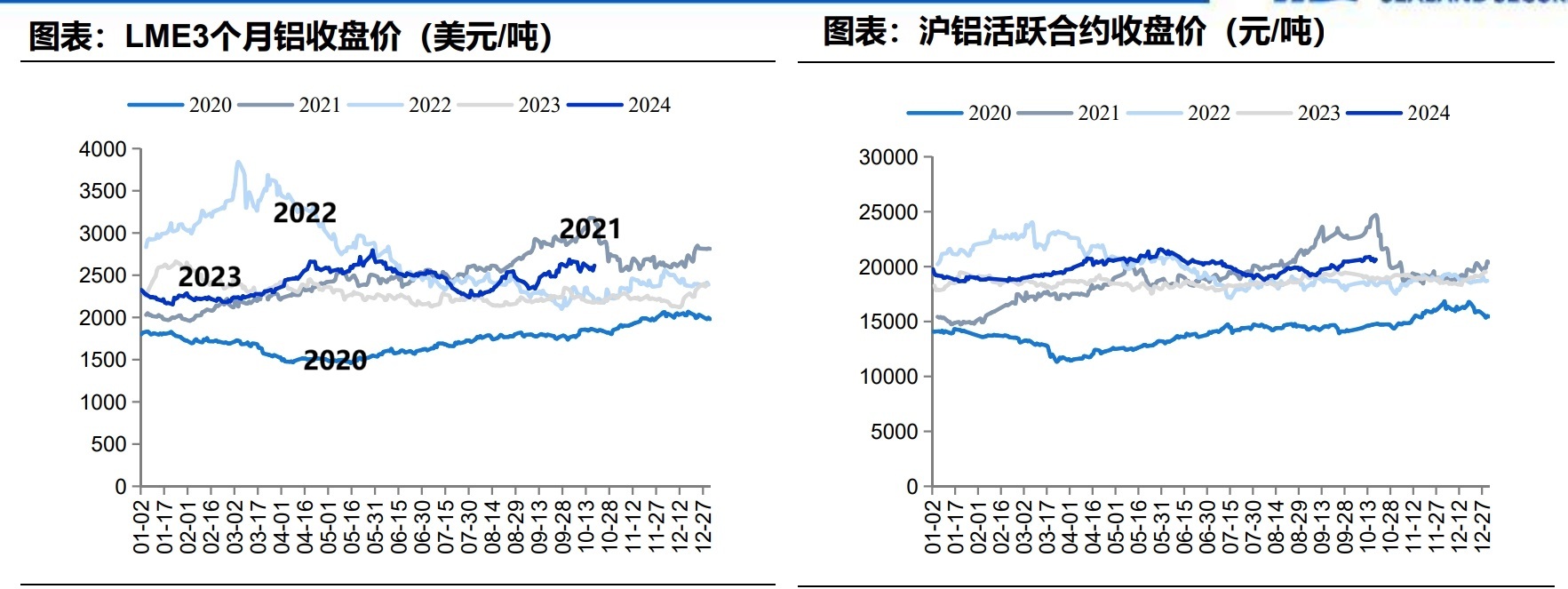 admin 第1520页