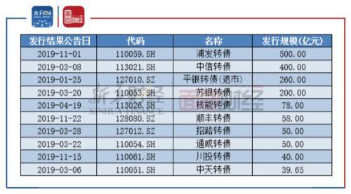 闻要 第280页