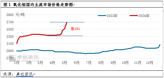 闻要 第279页