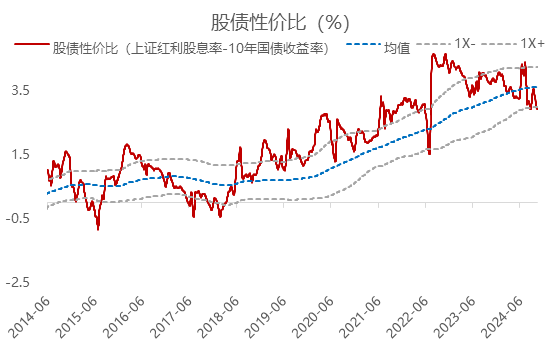 华宝证券，政策持续助力，市场活力全面释放