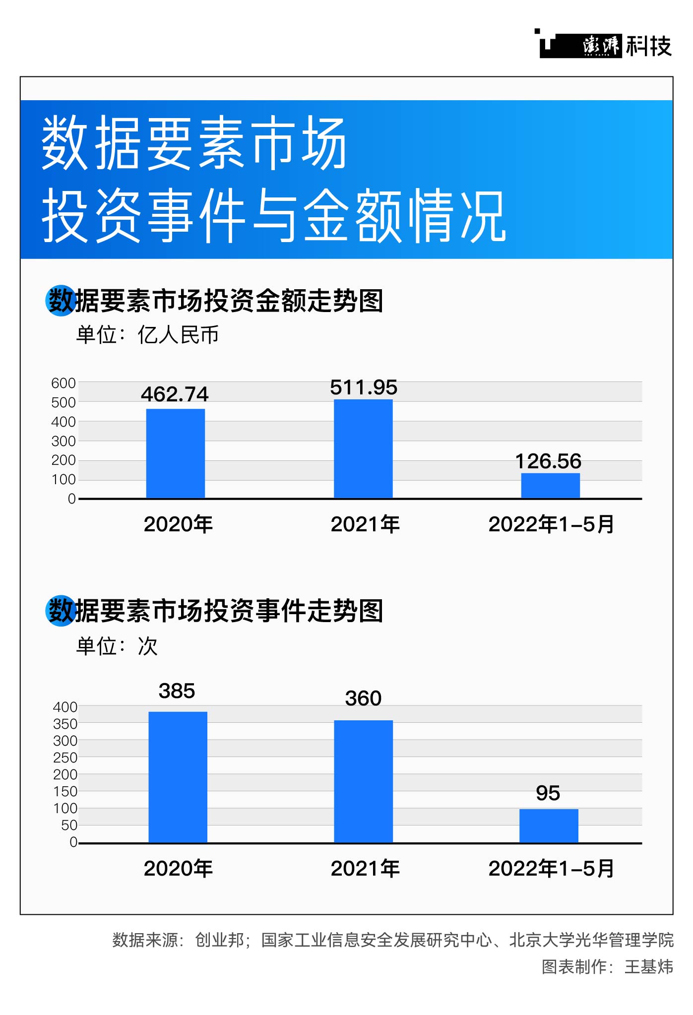 纵报 第274页