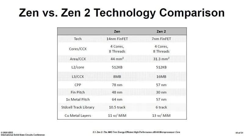 2024年澳门天天开好彩,结构解答解释落实_未来版57.68.5