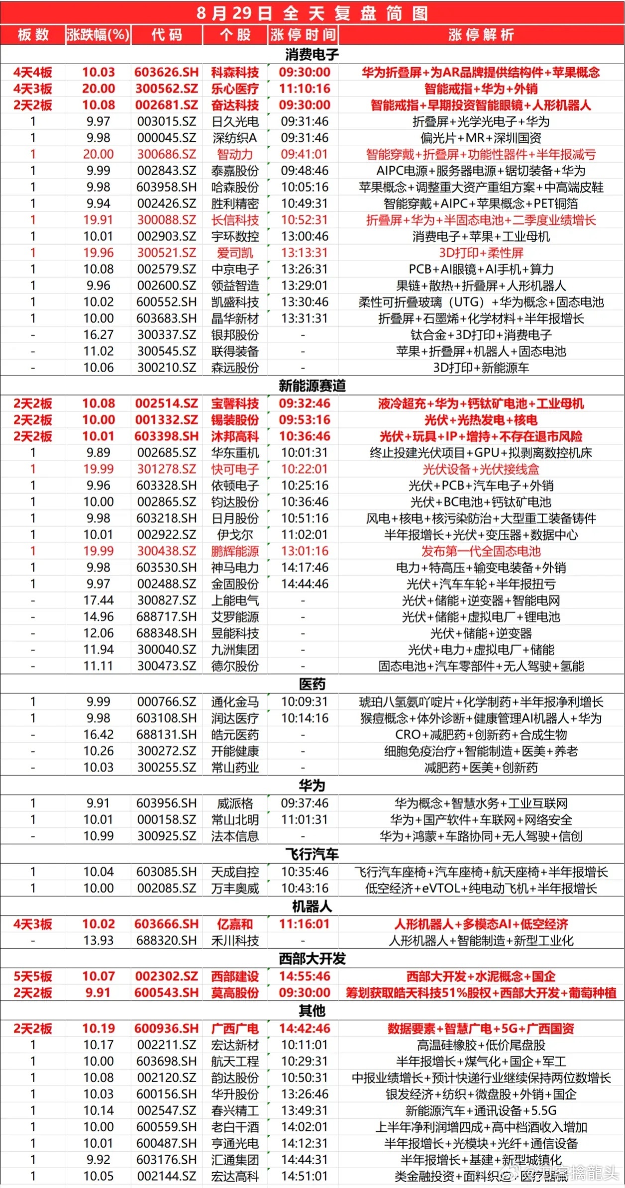 2024新奥开奖记录清明上河图,判断解答解释落实_资源版37.28.58