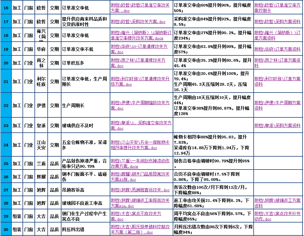 奥门内部最精准免费资料,前景解答解释落实_对抗版60.16.84