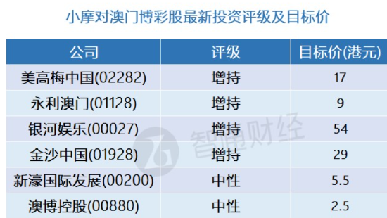 澳门精准一笑一码100%,新兴解答解释落实_云端版92.1.92