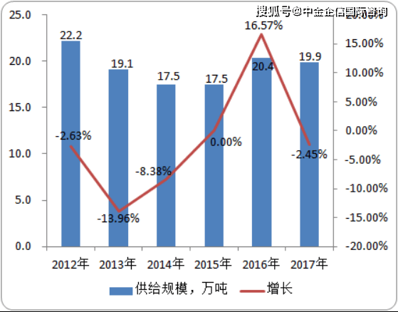 600图库大全免费资料图2024,简单解答解释落实_供给版19.75.20