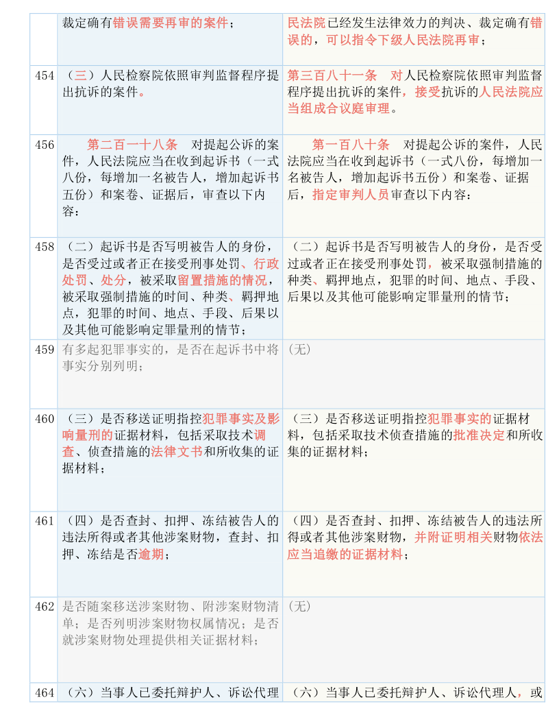 三肖三码最准的资料,解决解答解释落实_激励版70.71.94