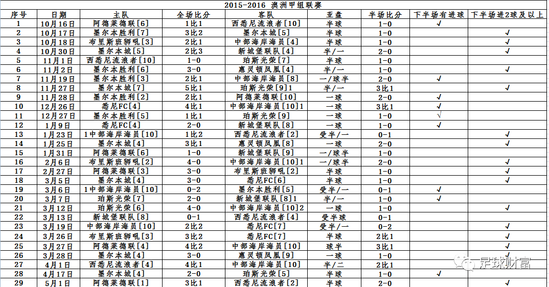 新澳36码期期必中特资料,明确解答解释落实_追随版33.80.14