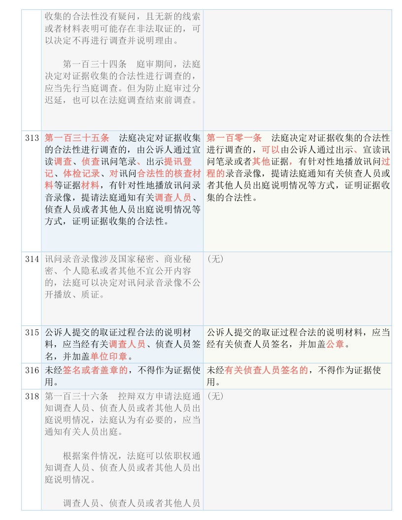 新澳门历史所有记录大全,专营解答解释落实_个人版74.58.47