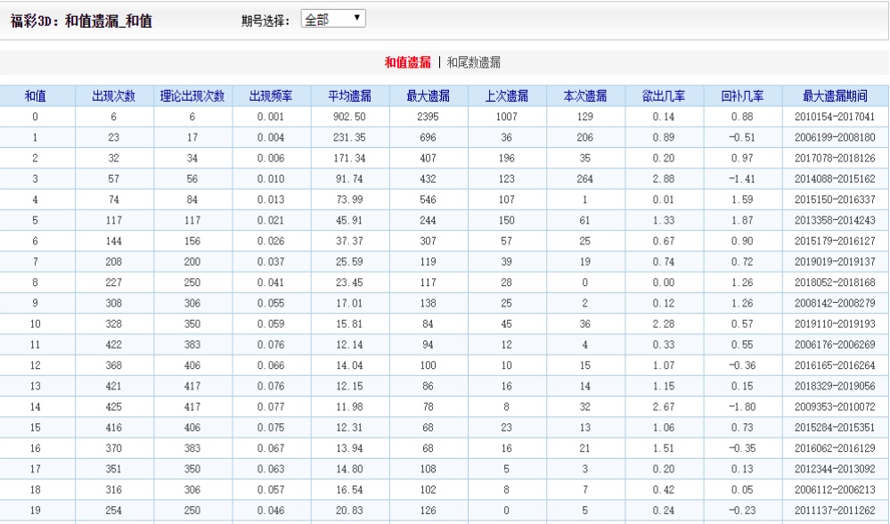 刘伯温四肖八码凤凰网,正式解答解释落实_下载版68.50.0