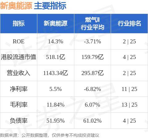 新奥精准资料免费提供,管理解答解释落实_投资版22.66.98