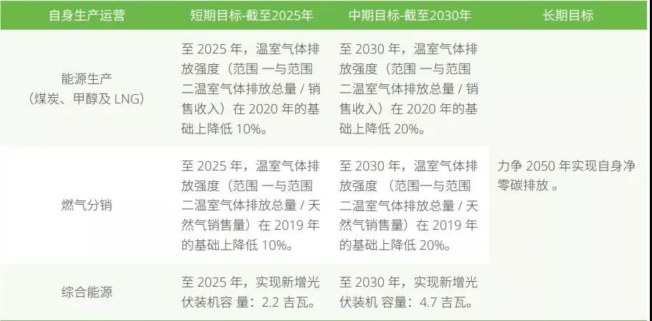 2024新奥免费领取资料,绿色解答解释落实_机动版47.50.49