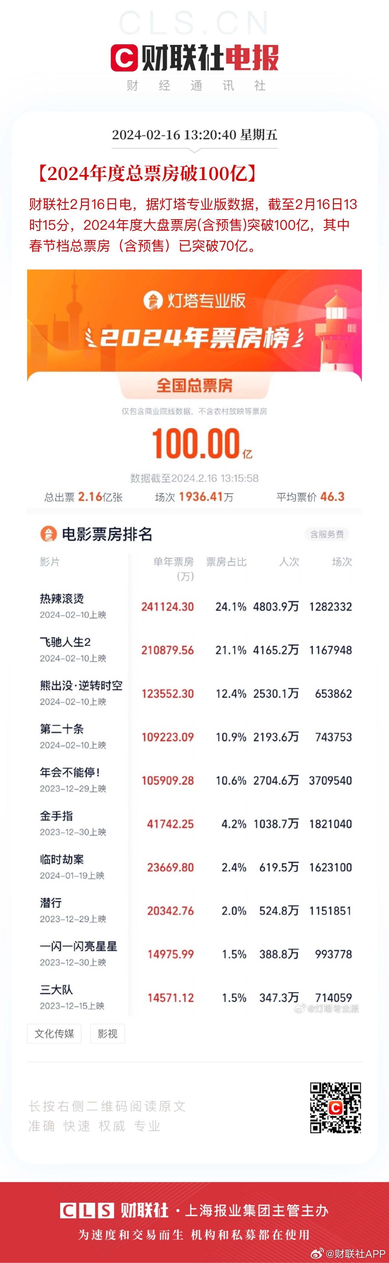 澳门王中王100%的资料2024年,踏实解答解释落实_配送版25.22.85