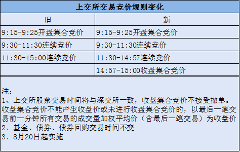 白小姐开奖结果十开奖记录免费,顶尖解答解释落实_试点版3.48.55