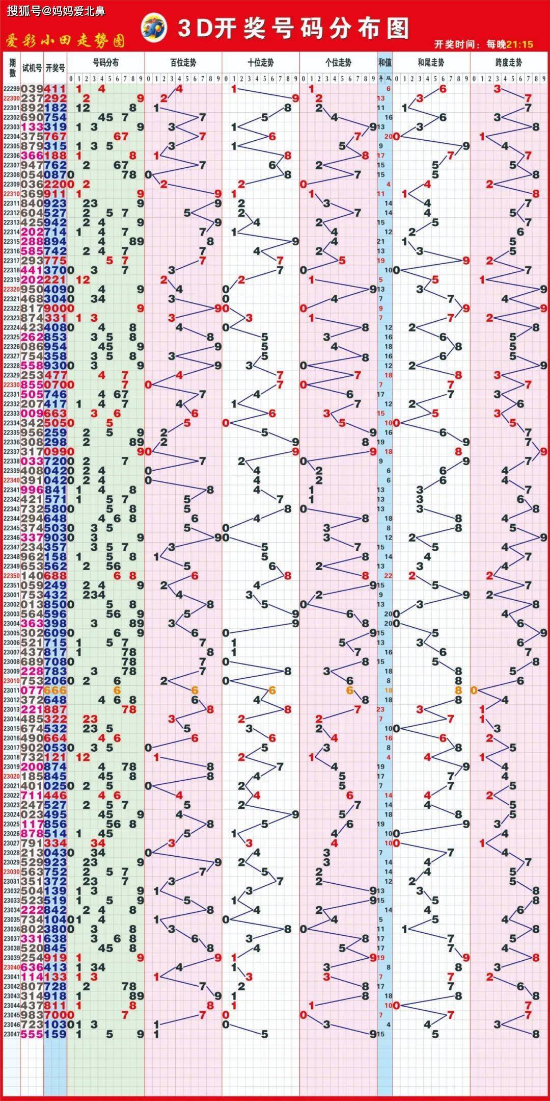 9944cc天下彩正版资料大全,快速解答解释落实_权限版70.95.29