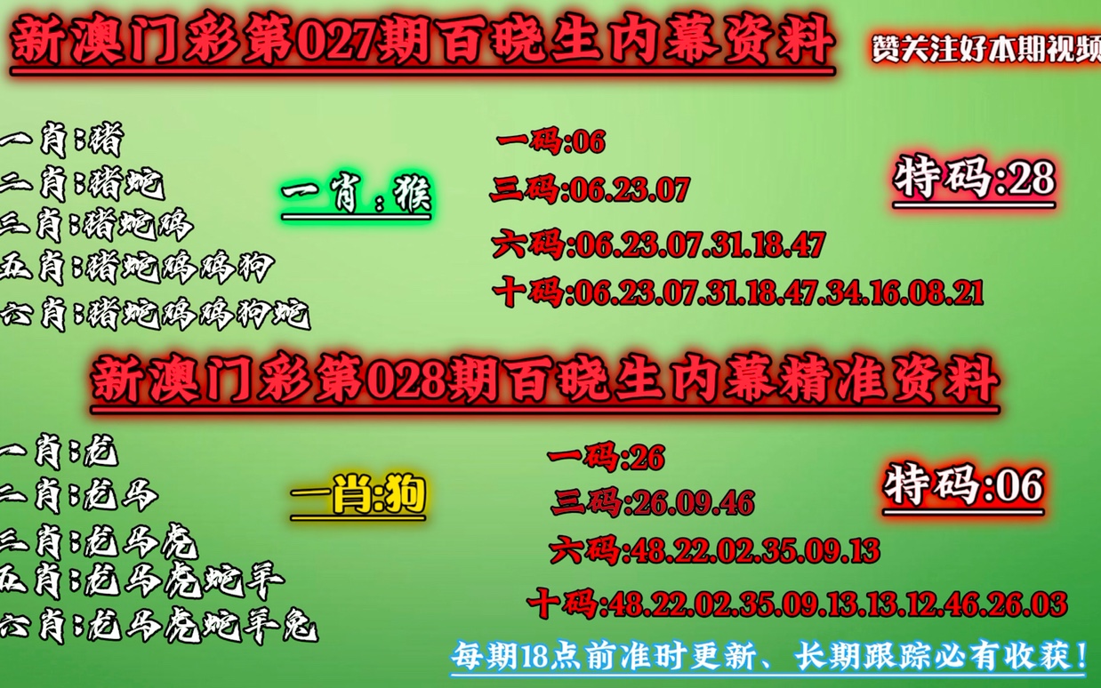 澳门今晚必中一肖一码今晚澳门,资源解答解释落实_供给版0.61.28