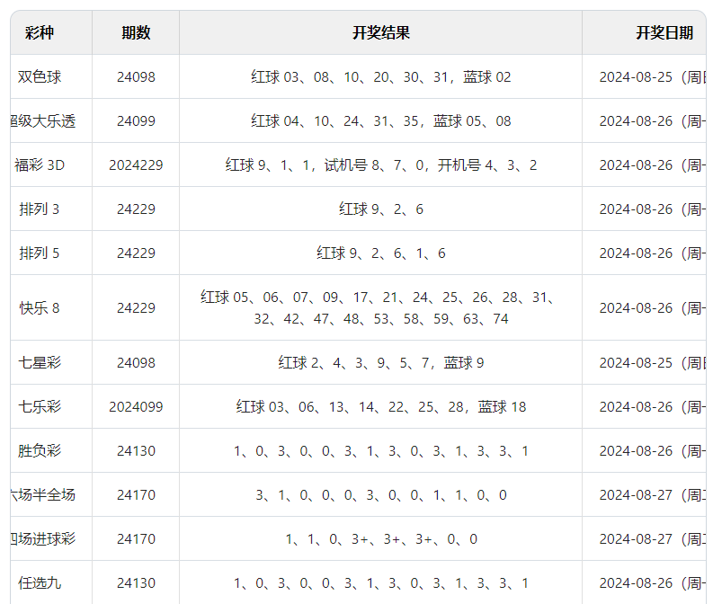 2024年新澳门天天彩开奖结果,战略解答解释落实_扩展版53.98.71