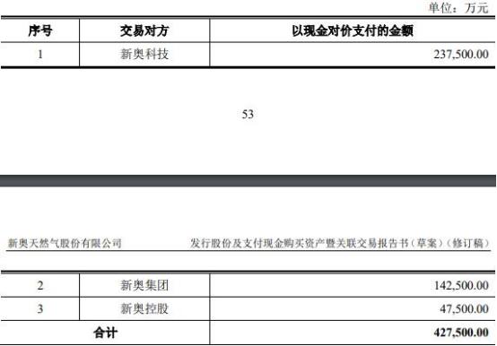 新奥彩2024年免费资料查询,标杆解答解释落实_官方版72.77.79