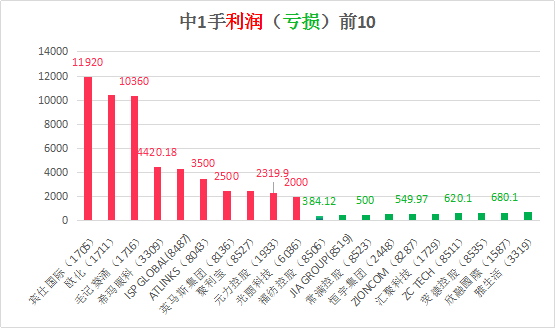 香港澳门开奖结果+开奖结果记录,富裕解答解释落实_促销版98.98.73