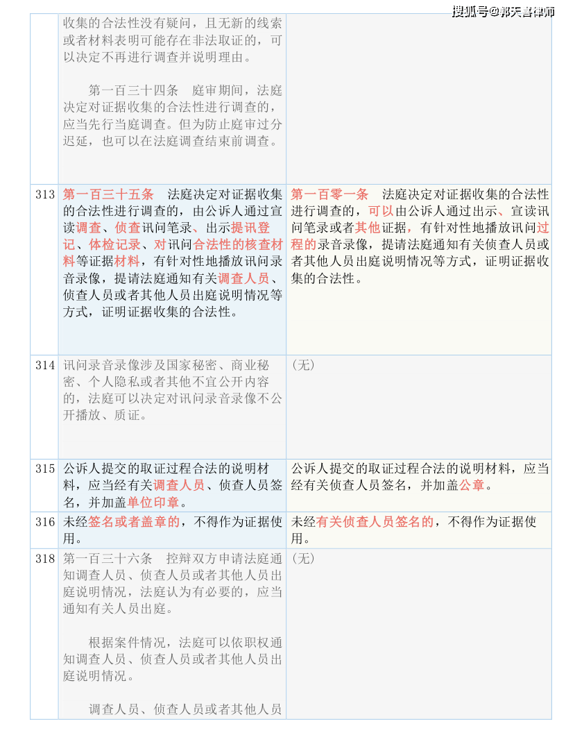 新澳开奖结果+开奖记录,权贵解答解释落实_幻影版43.5.75