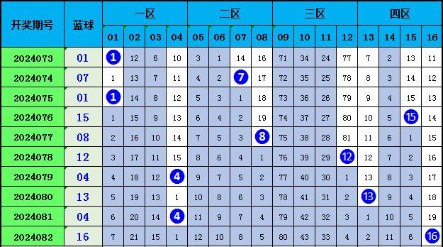 新澳内部资料精准一码波色表,彻底解答解释落实_高效版10.56.31