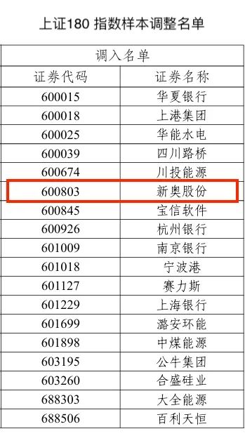 2024新奥历史开奖记录香港,透彻解答解释落实_完整版46.26.19