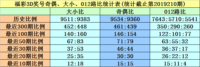 新澳门黄大仙8码大公开,明亮解答解释落实_潮流版10.3.41