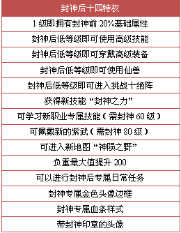 新门内部资料精准大全,课程解答解释落实_实验版42.10.10