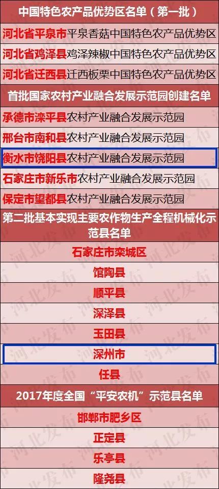 新澳好彩免费资料查询,实证解答解释落实_收藏版53.7.88