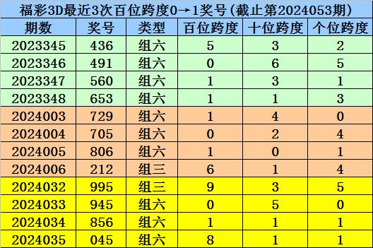 新澳内部资料精准一码波色表,巩固解答解释落实_核心版54.94.65