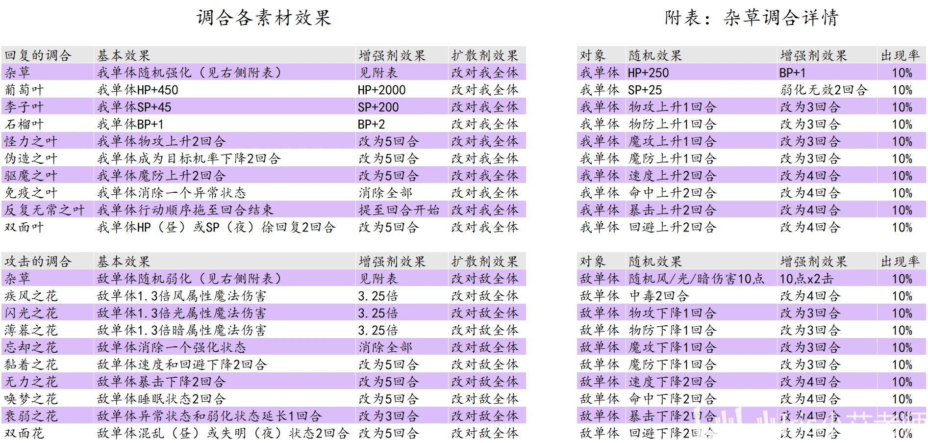 新奥全部开奖记录查询,深奥解答解释落实_时尚版47.24.10