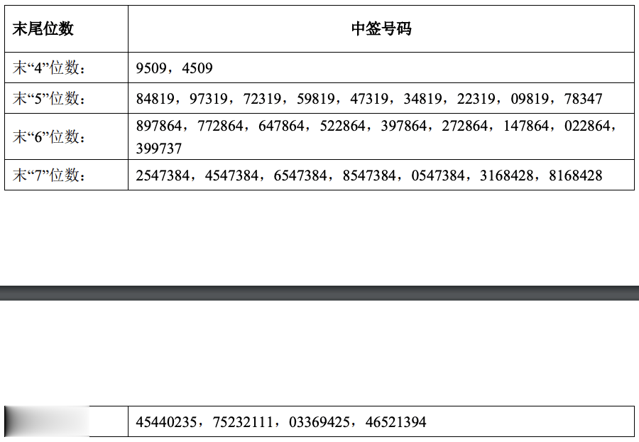 新澳历史开奖记录查询结果,案例解答解释落实_小巧版64.76.20