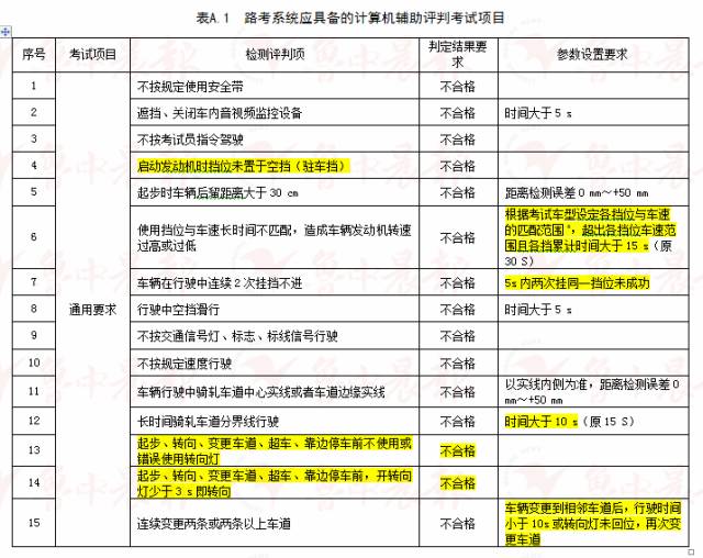 2024年香港正版资料免费大全,远景解答解释落实_模拟版15.66.54